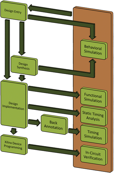 mehran fpga simulation mehran fpga simulation