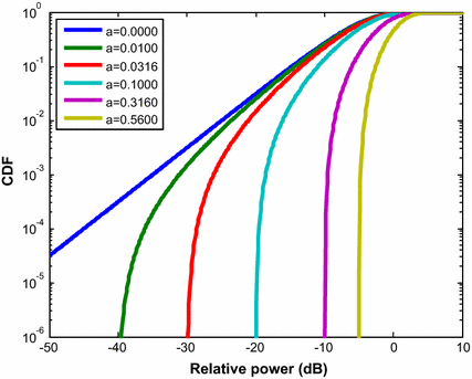 figure 22