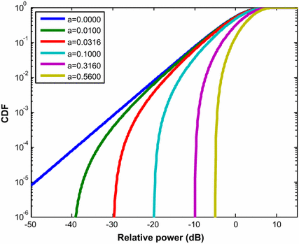 figure 23