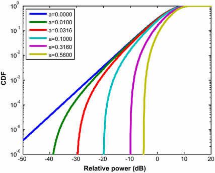 figure 24