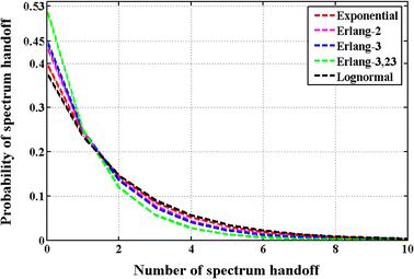 figure 24