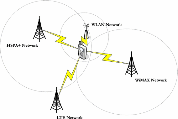 A Hybrid Approach for Radio Access Technology Selection in Heterogeneous  Wireless Networks | SpringerLink