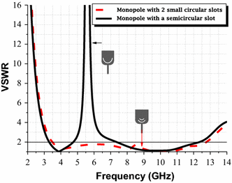 Time Slot Telecomunicaciones