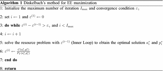 figure c