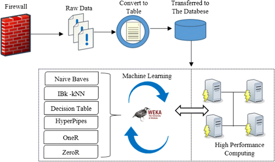 oner machine learning