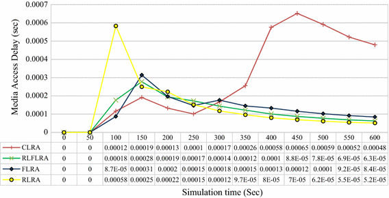 figure 18