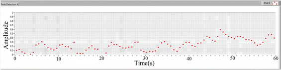 figure 19