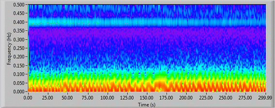 figure 21