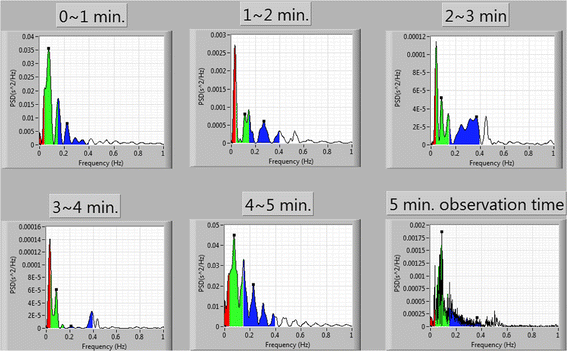 figure 69