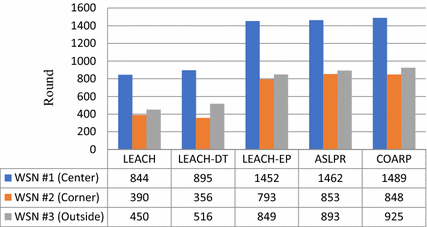 figure 20