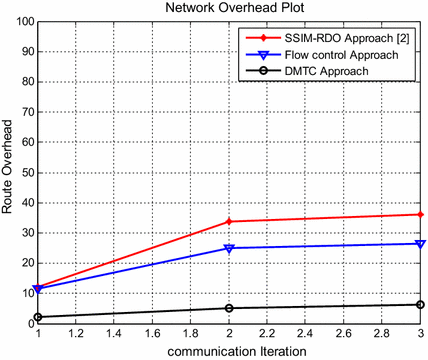 figure 28