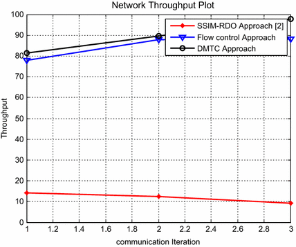 figure 29