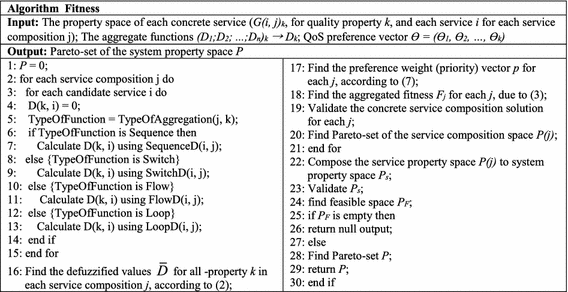 figure g