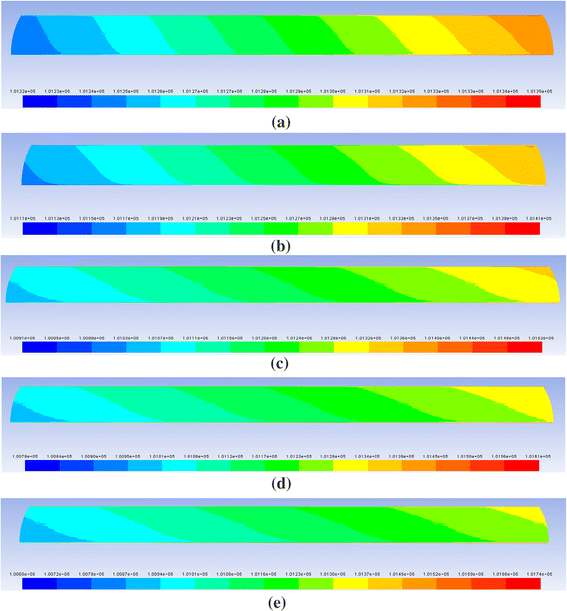 Numerical Simulation Of Interior Turbulent Flow Regulation Of Wet Submersible Motor Springerlink