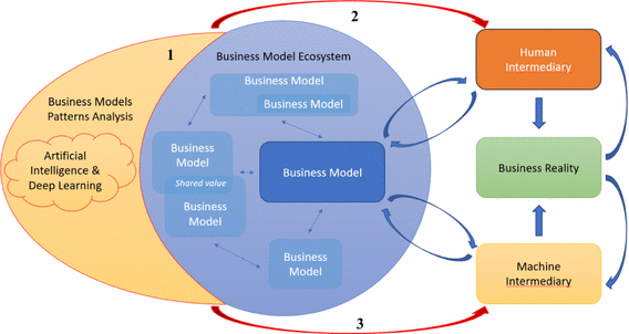 deep learning for business