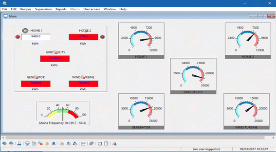 figure 14