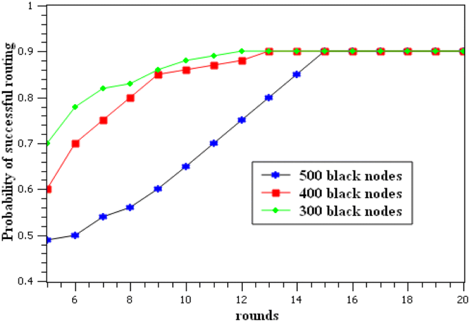 figure 28