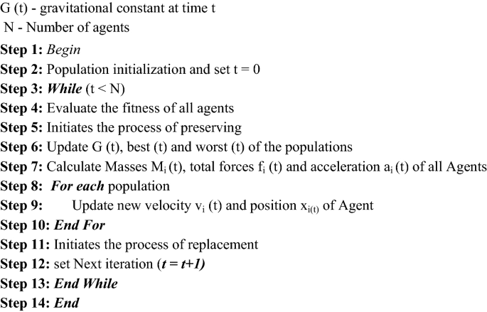 figure c