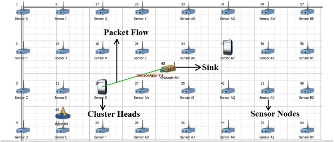 An enhanced Gray Wolf Optimization for cluster head selection in wireless  sensor networks - Muniraj - 2022 - International Journal of Communication  Systems - Wiley Online Library