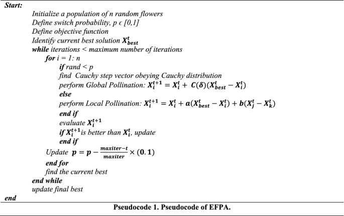 figure d