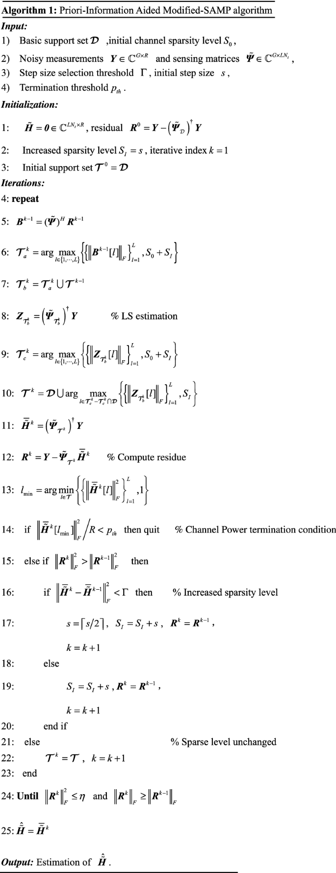 Structured Compressive Sensing Based Block Sparse Channel Estimation For Mimo Ofdm Systems Springerlink