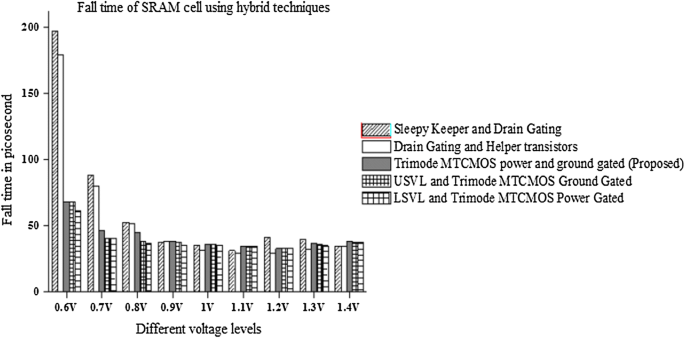 figure 24