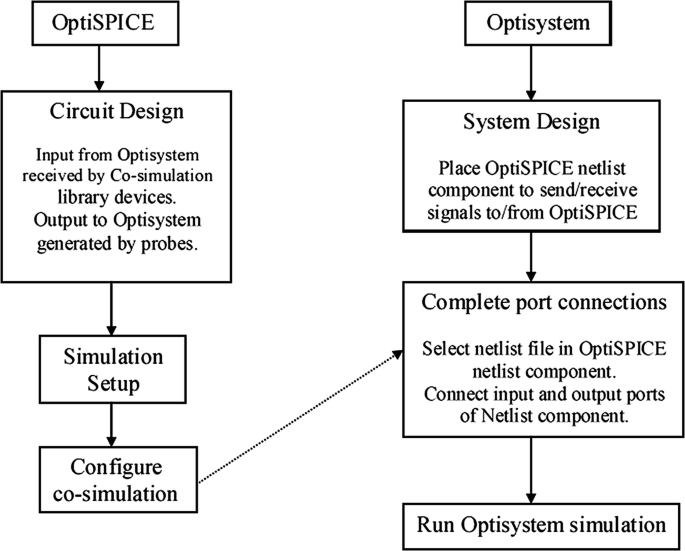 advantages of optisystem advantages of optisystem