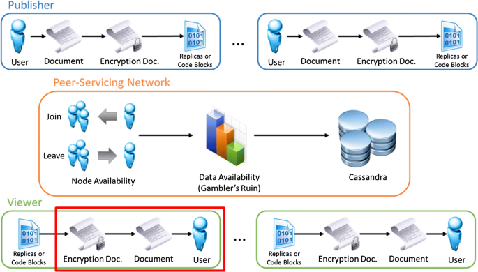 dm network viewer 64 bit dm network viewer 64 bit