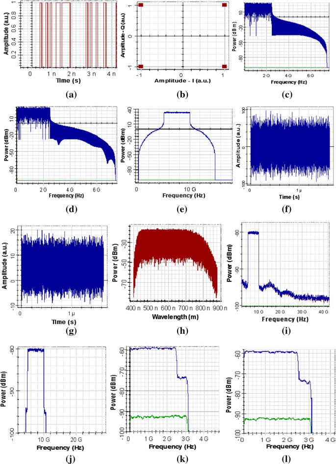 ofdm matlab optisystem ofdm matlab optisystem