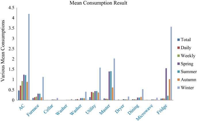 What Are Average Gas Electricity Bills In Ireland