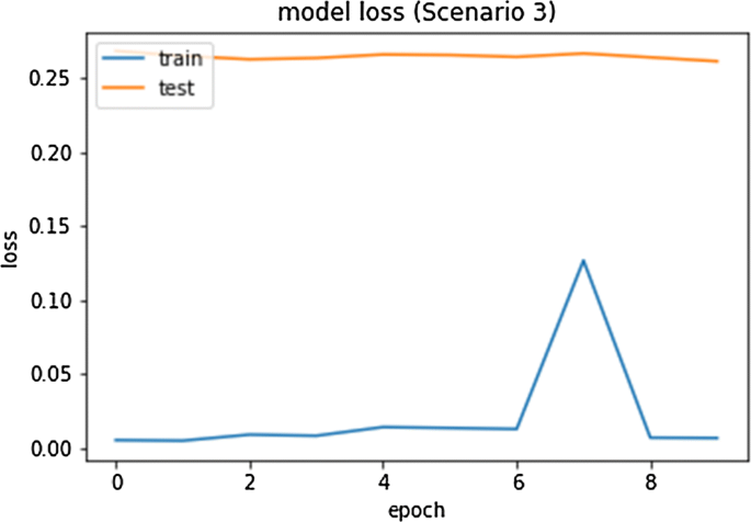 figure 27