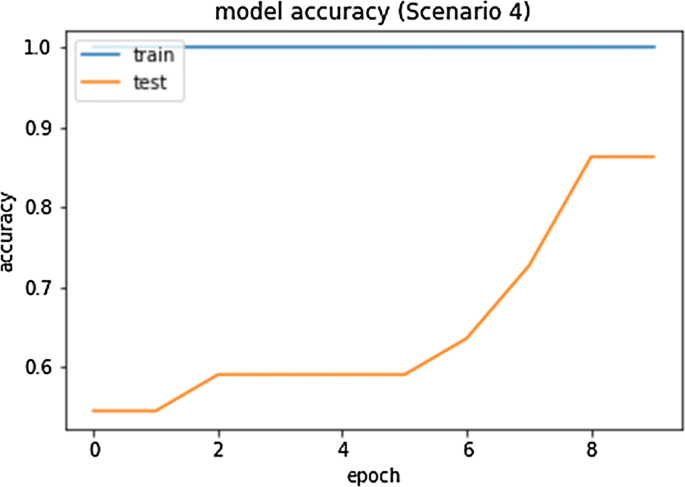 figure 28