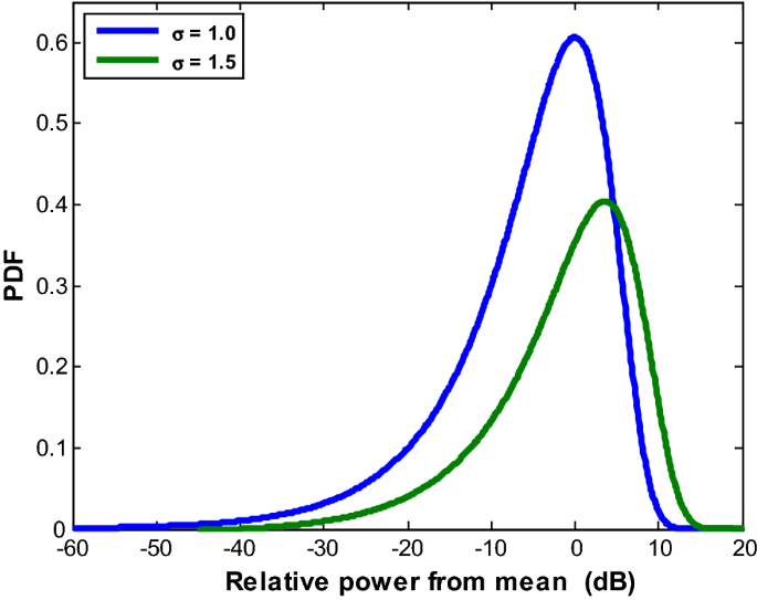 figure 31