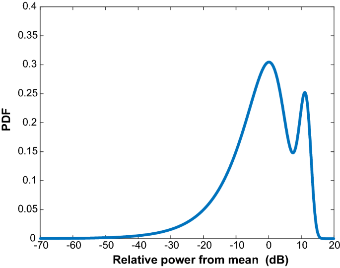 figure 32