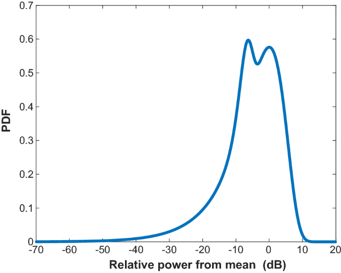 figure 33