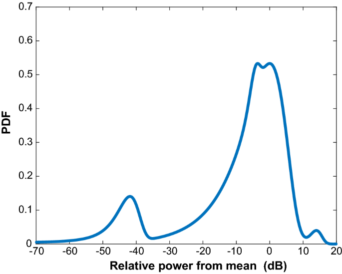 figure 35