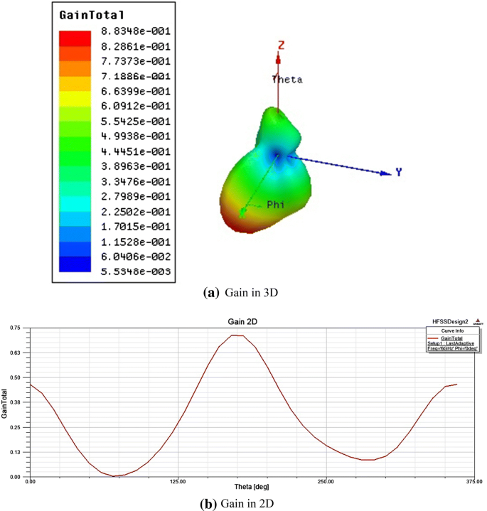 A High Gain Microstrip Patch Array Antenna Using A