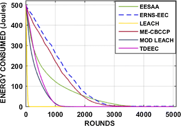 figure 25