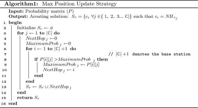 figure f