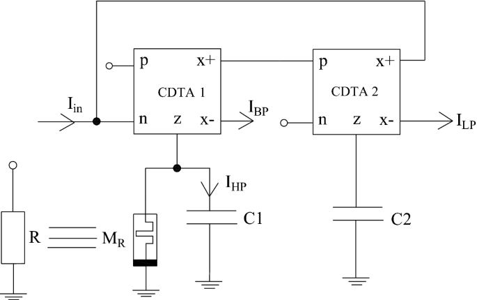 figure 21