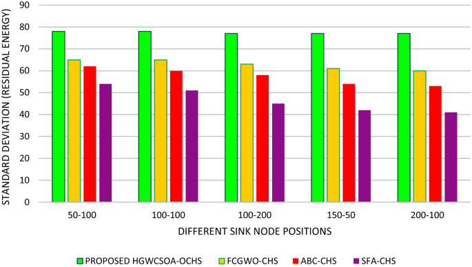 An enhanced Gray Wolf Optimization for cluster head selection in wireless  sensor networks - Muniraj - 2022 - International Journal of Communication  Systems - Wiley Online Library