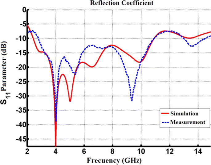 figure 18