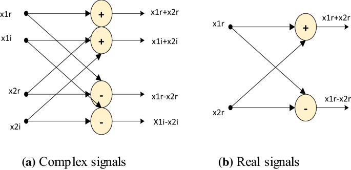 figure 22