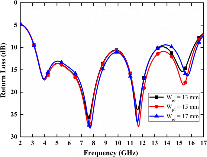 figure 15