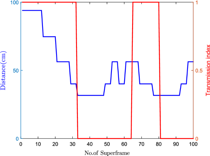 figure 15