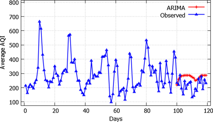 figure 15