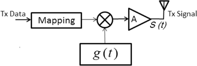 An Optimized Ir Uwb Communication System With Interference Reduction On A Narrowband System Using Genetic Algorithm Springerlink