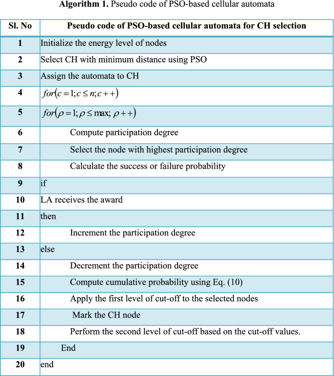 figure c