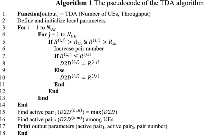 figure f