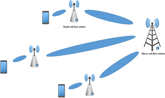 Optimal Microwave Wireless Backhaul Link Design Using a Massive MIMO for 5G  HetNet-Practical Deployment Scenario | SpringerLink